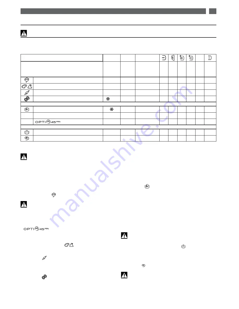 Brandt WTC0823AN Instructions For Use Manual Download Page 7