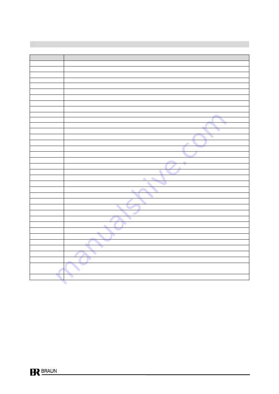 Braun A5S1-n Series Manual Download Page 4