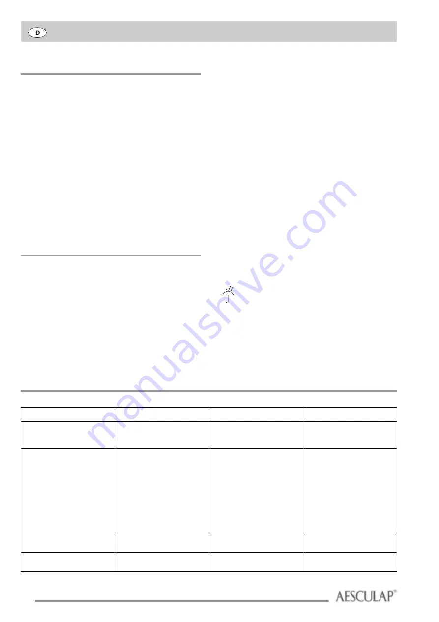 Braun Aesculap Acculan Manual Download Page 8