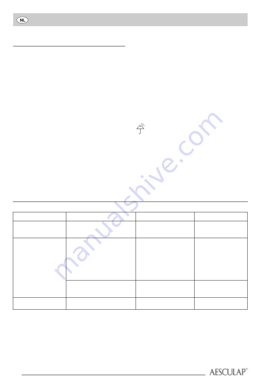 Braun Aesculap Acculan Manual Download Page 44