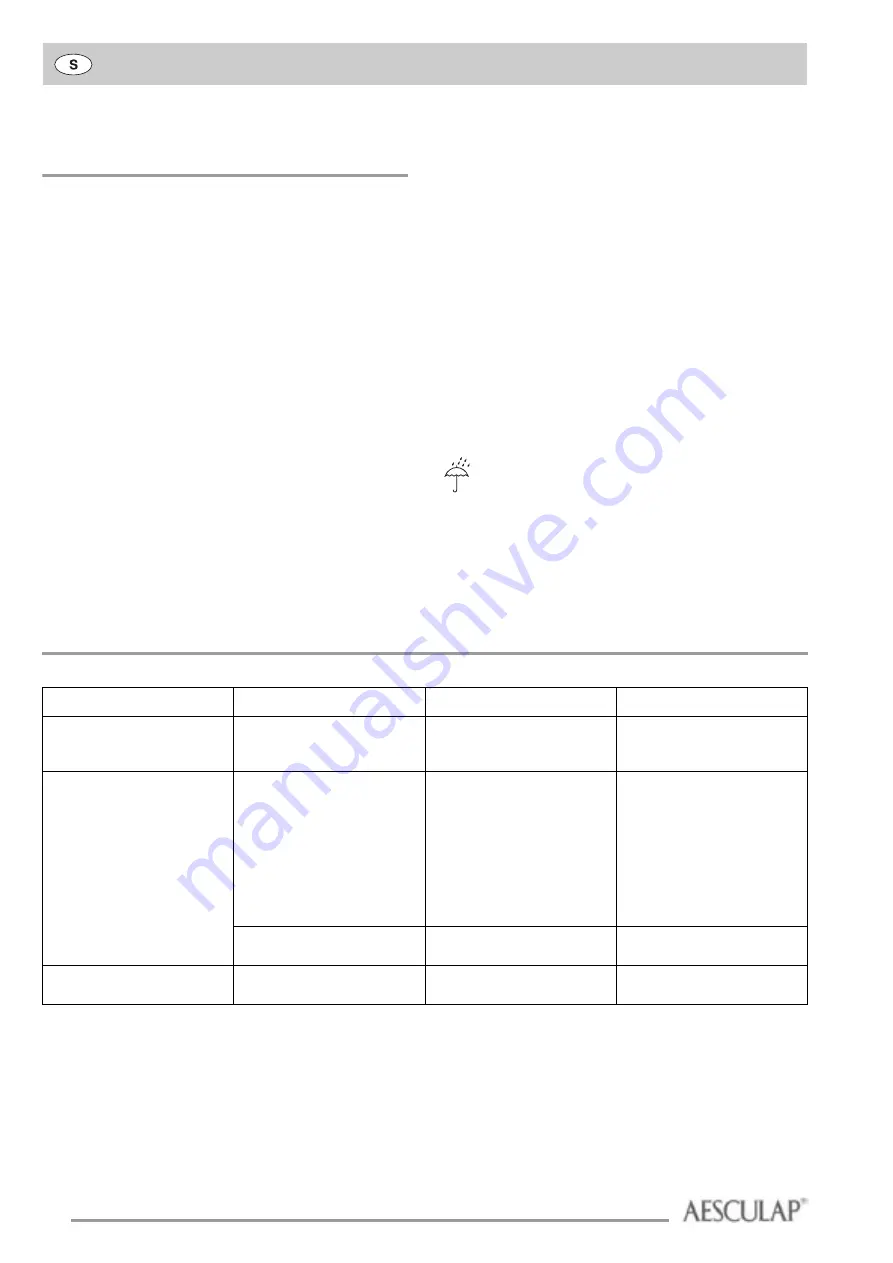 Braun Aesculap Acculan Manual Download Page 50