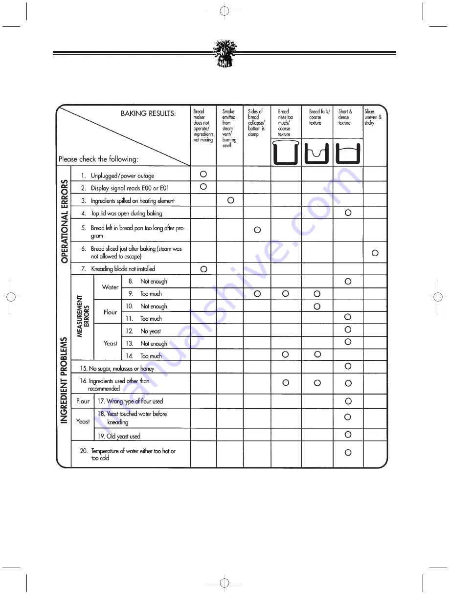 Breadman TR520 Instruction Manual & Recipe Manual Download Page 25