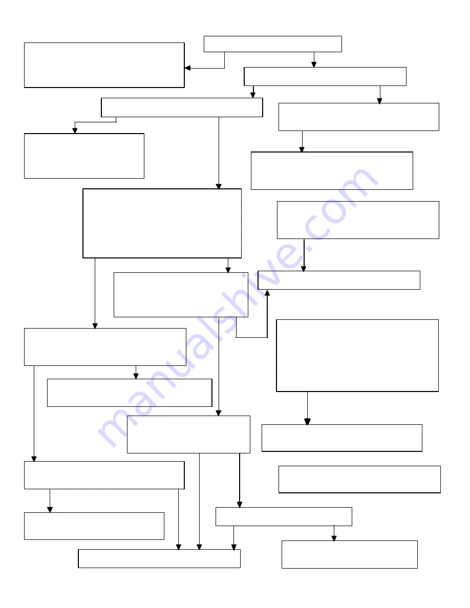 brent Corner Auger Operator'S Manual Download Page 60