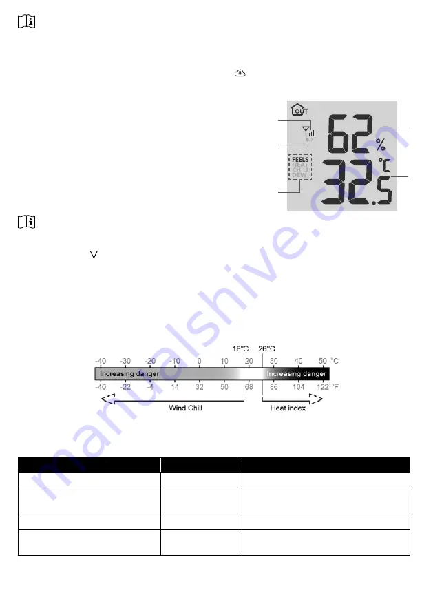 Bresser 4Cast PRO WIFI Instruction Manual Download Page 20