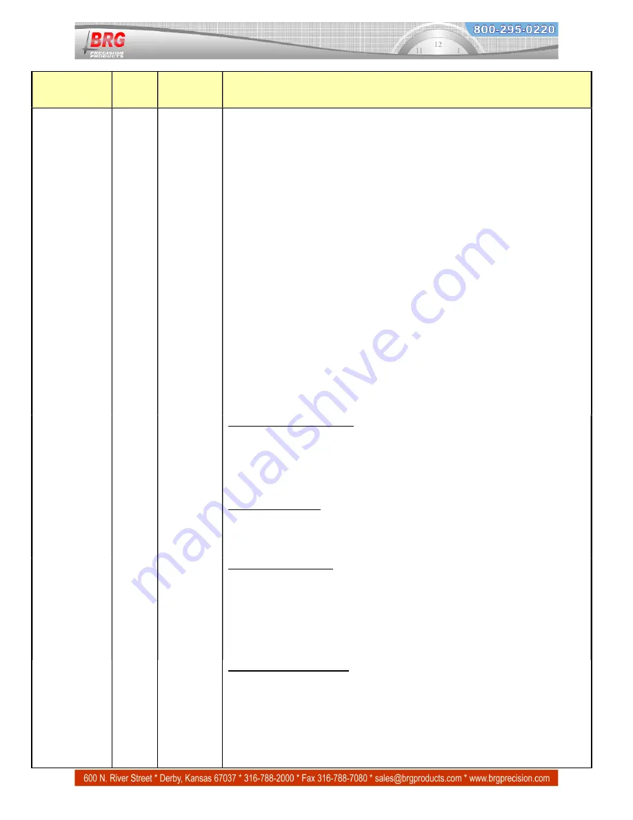 BRG Precision Products DuraTime RC100 Technical Manual Download Page 33