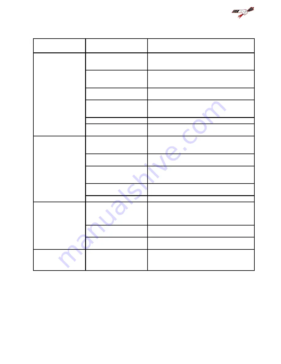 Bridgeview BALE KING 7400 Operator'S Manual Download Page 41