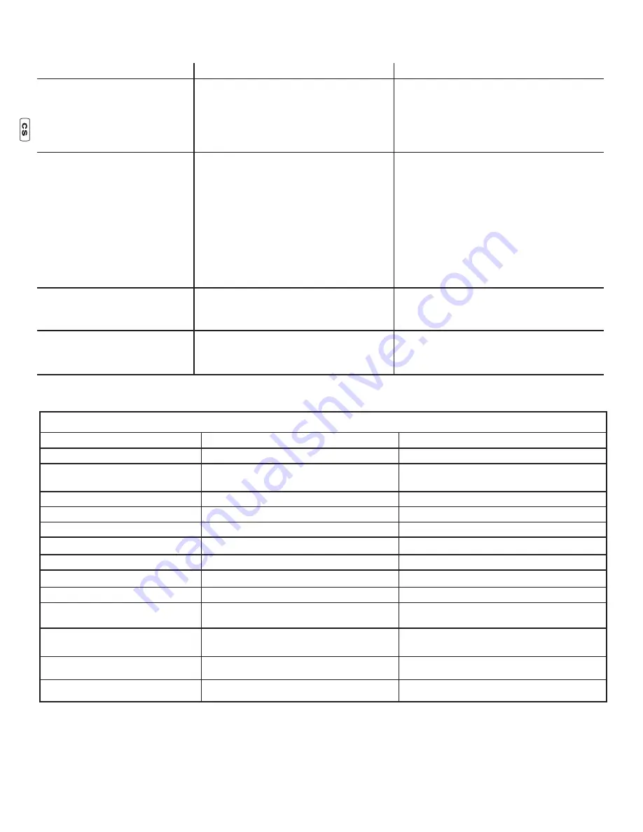 Briggs & Stratton 020619-00 Manual Download Page 30