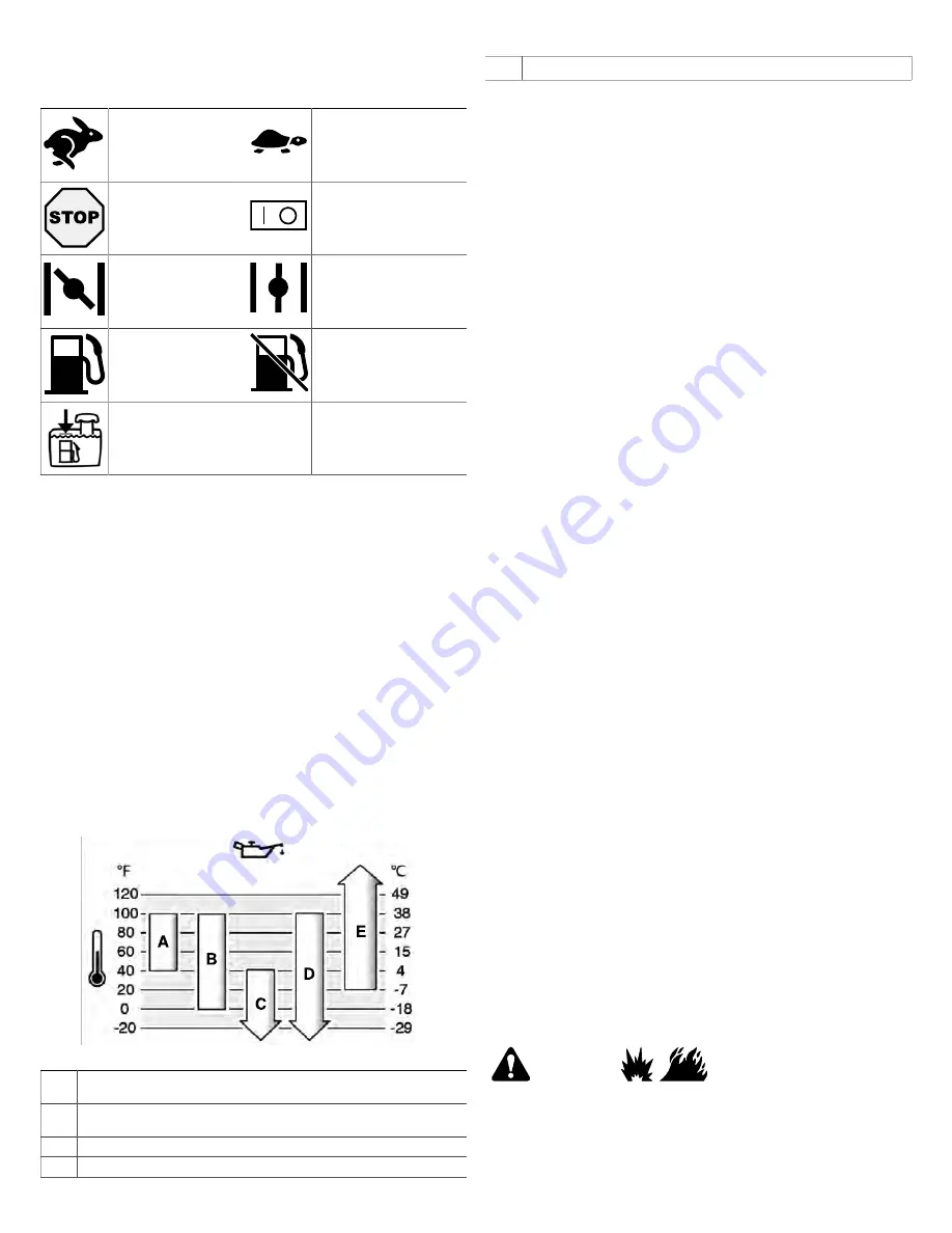 Briggs & Stratton 093J00 Operator'S Manual Download Page 34