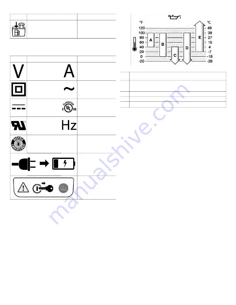 Briggs & Stratton 11000B Operator'S Manual Download Page 20