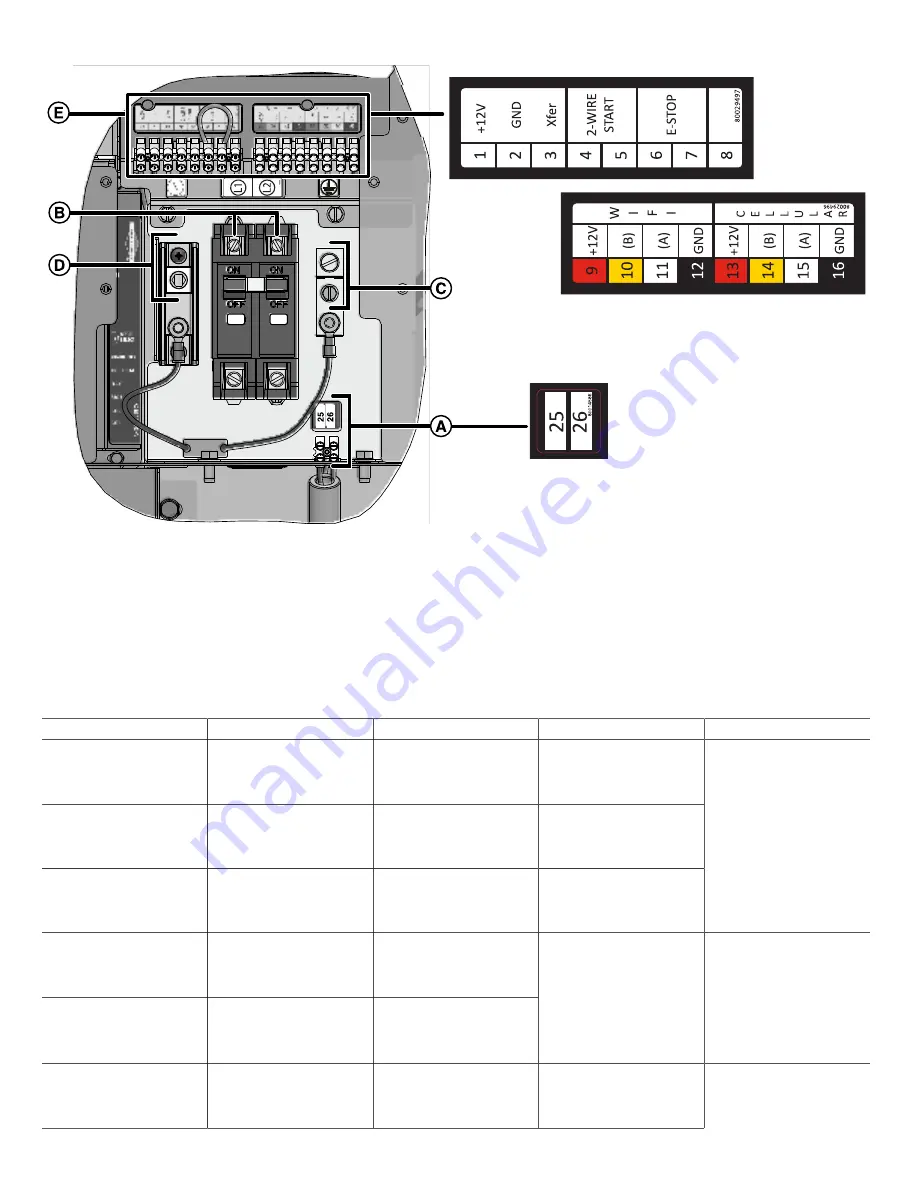 Briggs & Stratton 12KW Installation And Operation Manual Download Page 108