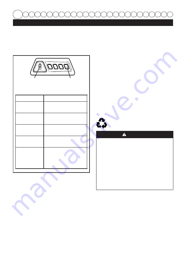 Briggs & Stratton 1760264 User Manual Download Page 3