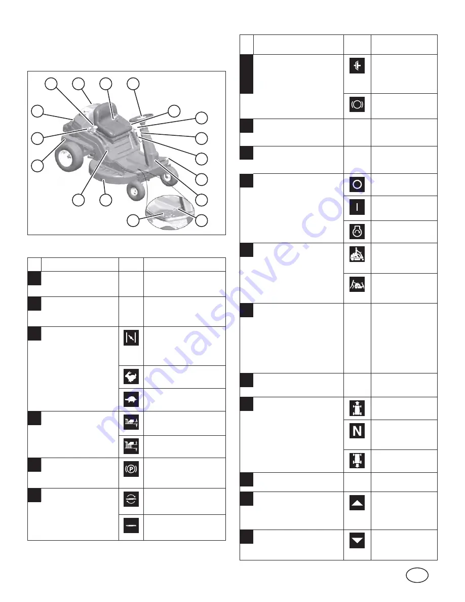 Briggs & Stratton 7800950-00 Operator'S Manual Download Page 33