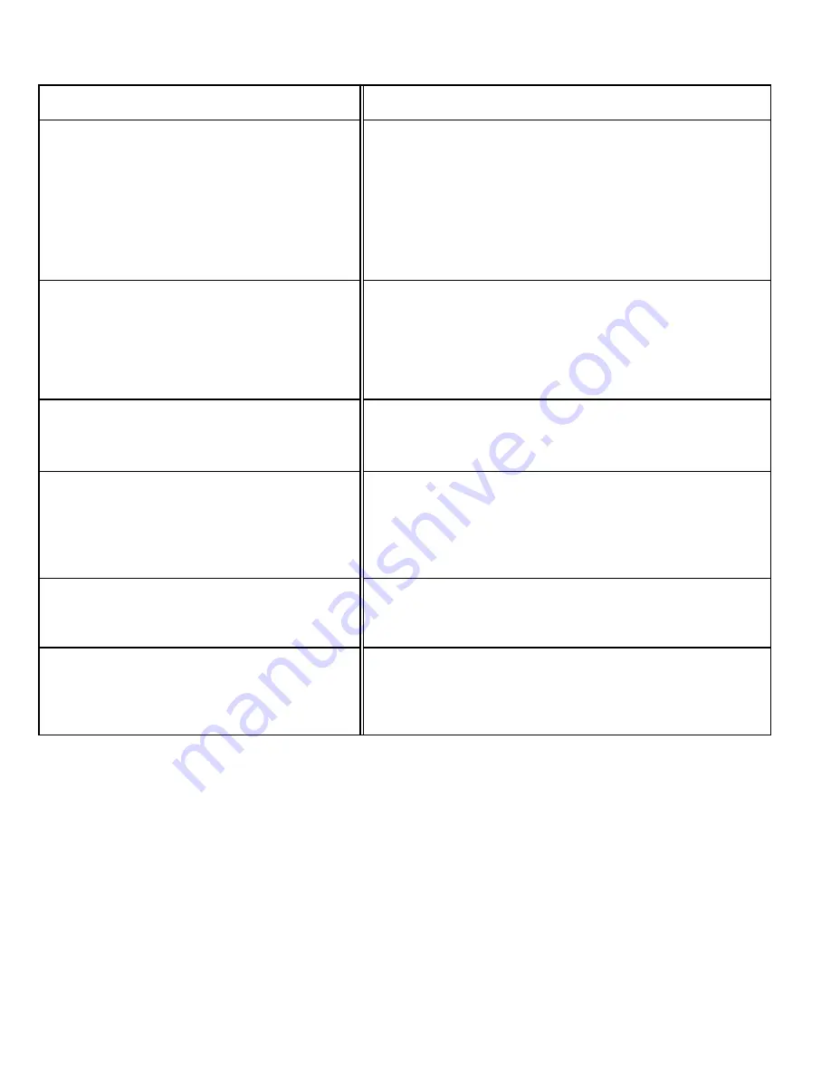 Brinkmann 7231 Series Owner'S Manual Download Page 18