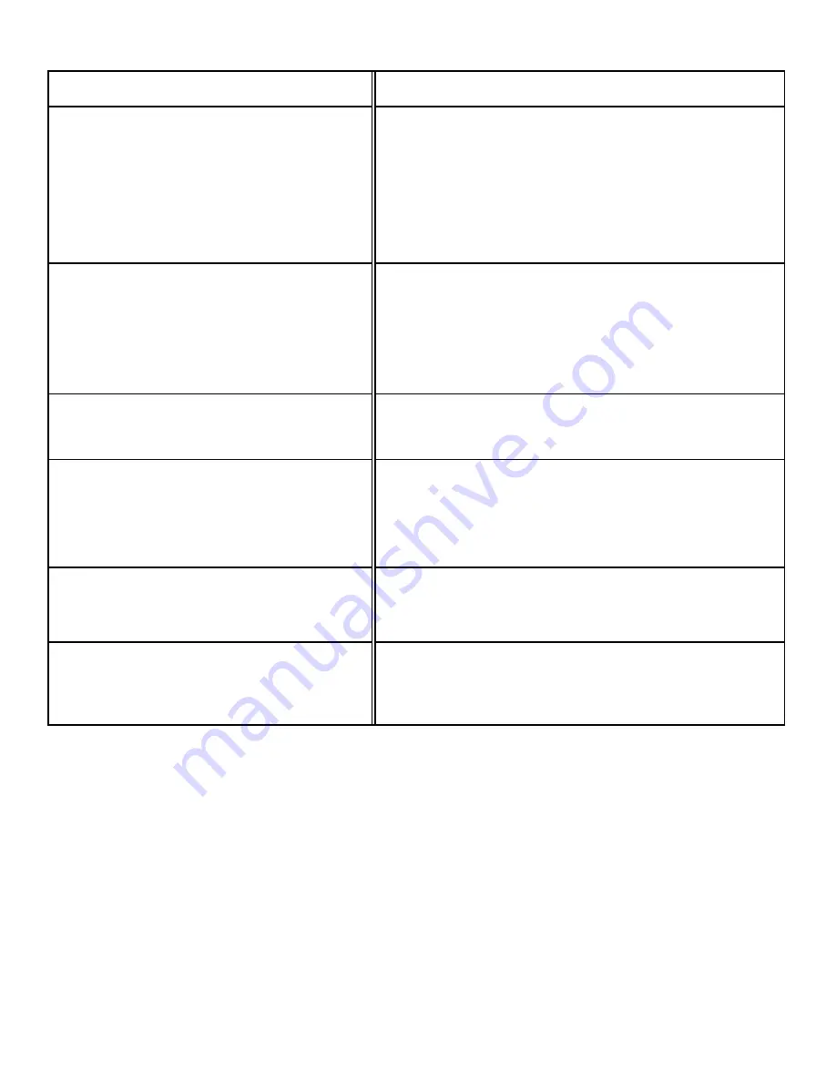 Brinkmann 7741 Owner'S Manual Download Page 46