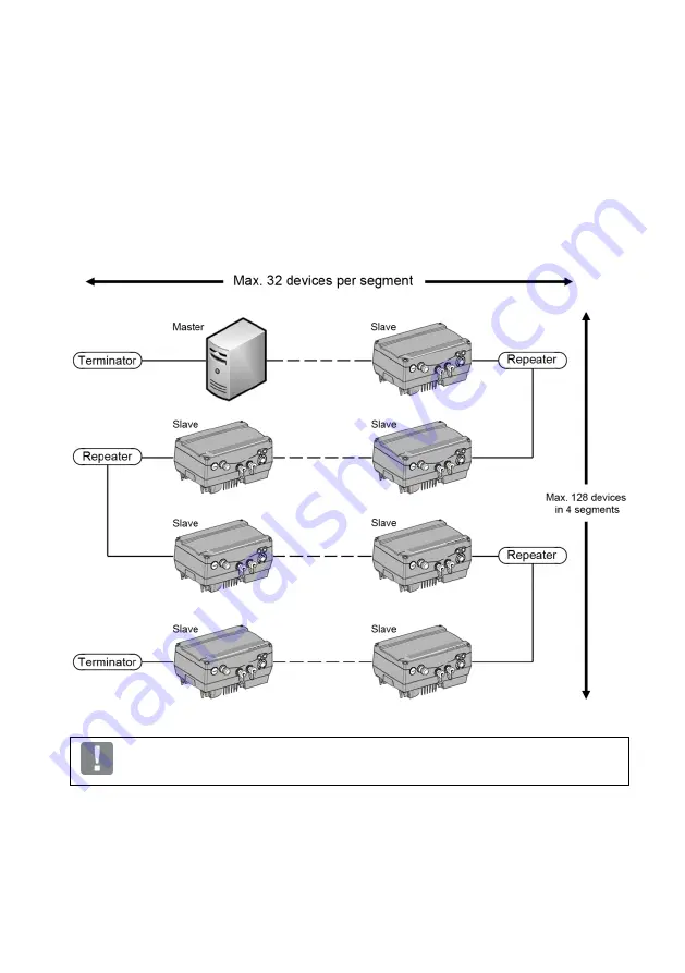 Brinkmann FKO PROFIBUS Additional Operating Manual Download Page 15