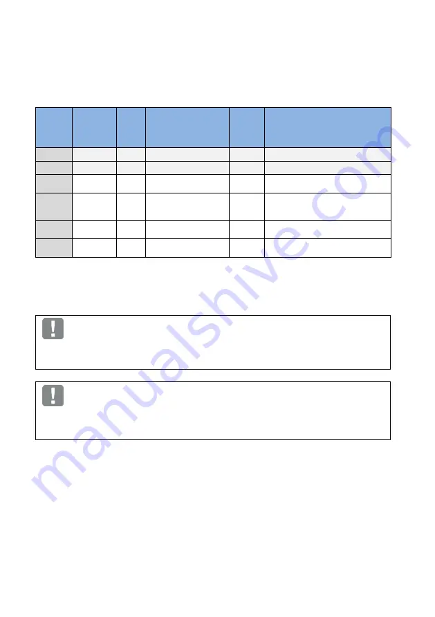 Brinkmann FKO PROFIBUS Additional Operating Manual Download Page 40