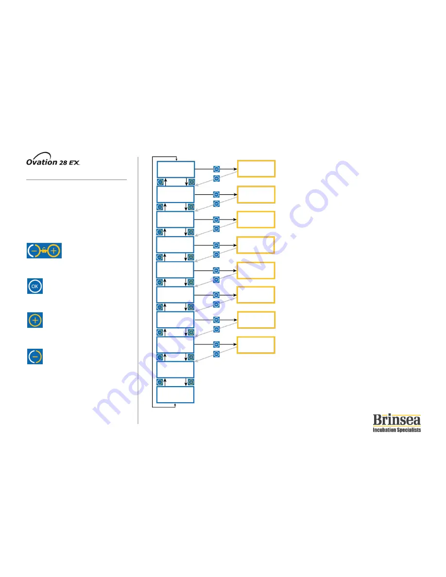 Brinsea Ovation 28 EX Скачать руководство пользователя страница 13