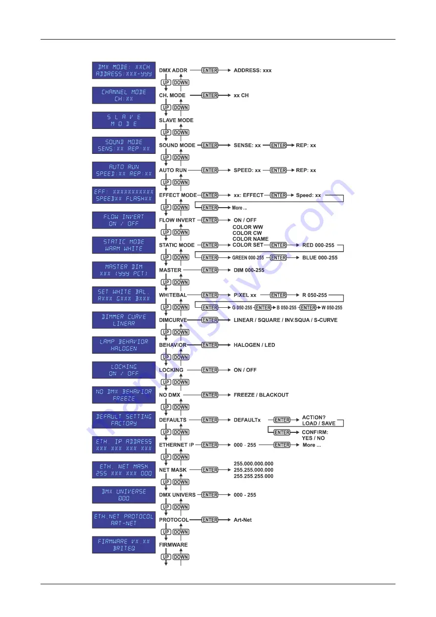 Briteq BEAMBAR10-RGBW Operation Manual Download Page 7