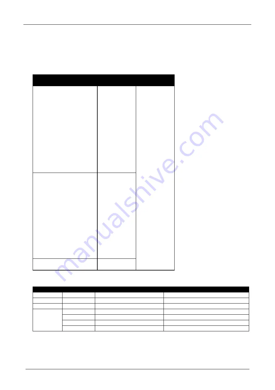 Briteq BEAMBAR10-RGBW Operation Manual Download Page 30