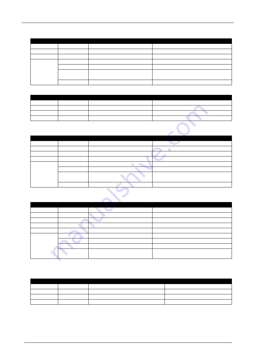 Briteq BEAMBAR10-RGBW Operation Manual Download Page 65