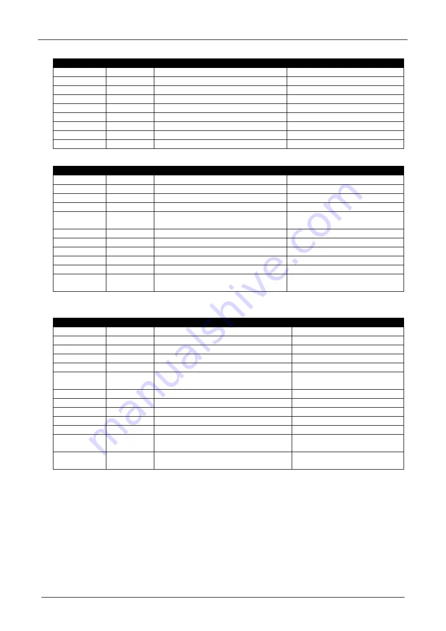 Briteq BEAMBAR10-RGBW Operation Manual Download Page 66