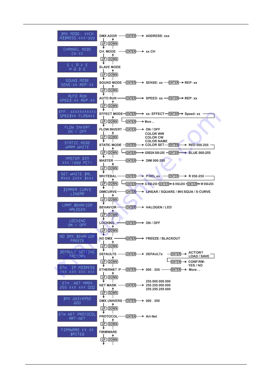 Briteq BEAMBAR10-RGBW Operation Manual Download Page 75