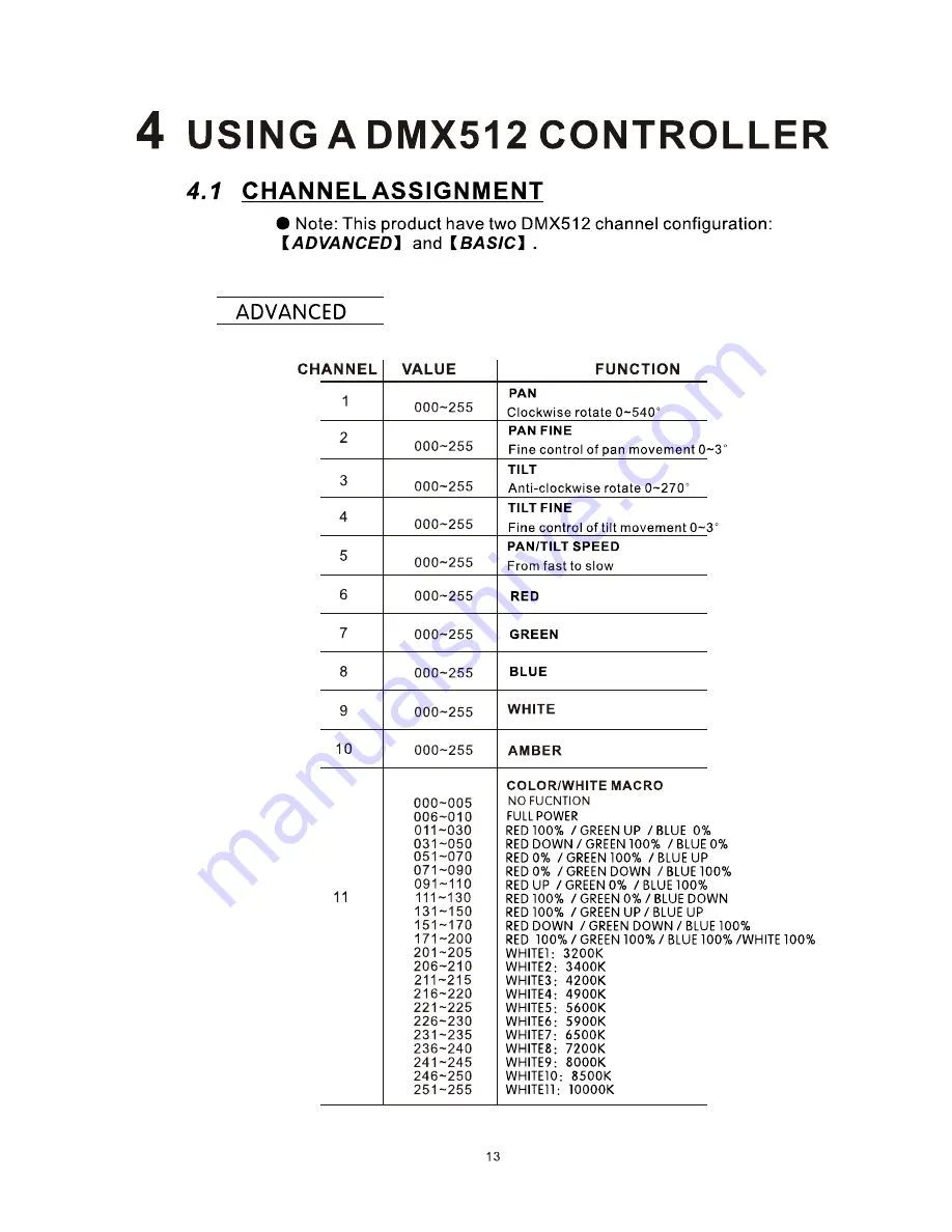 Briteq BT-W91L3 ZOOM Operation Manual Download Page 15