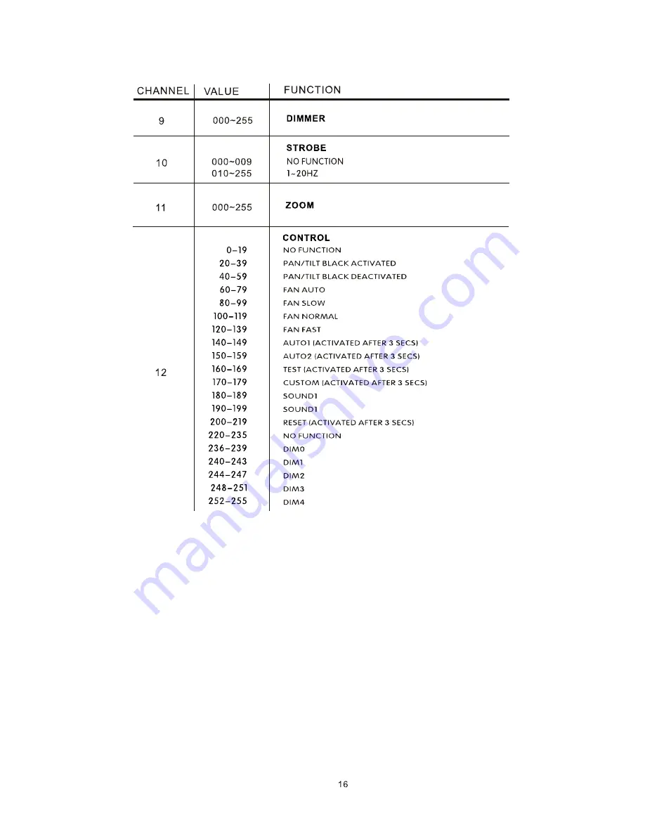 Briteq BT-W91L3 ZOOM Operation Manual Download Page 18