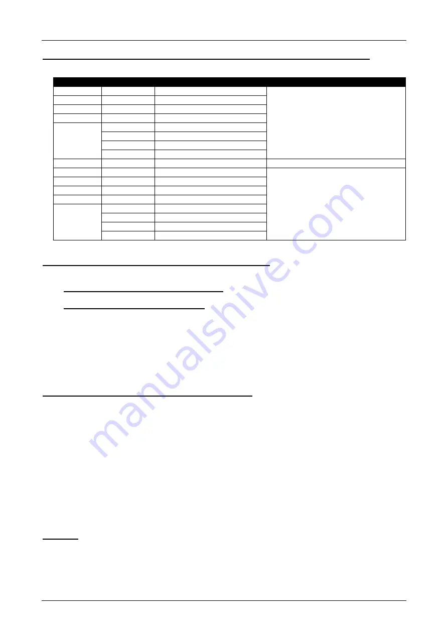 Briteq POWERMATRIX5x5-RGB Operation Manual Download Page 15