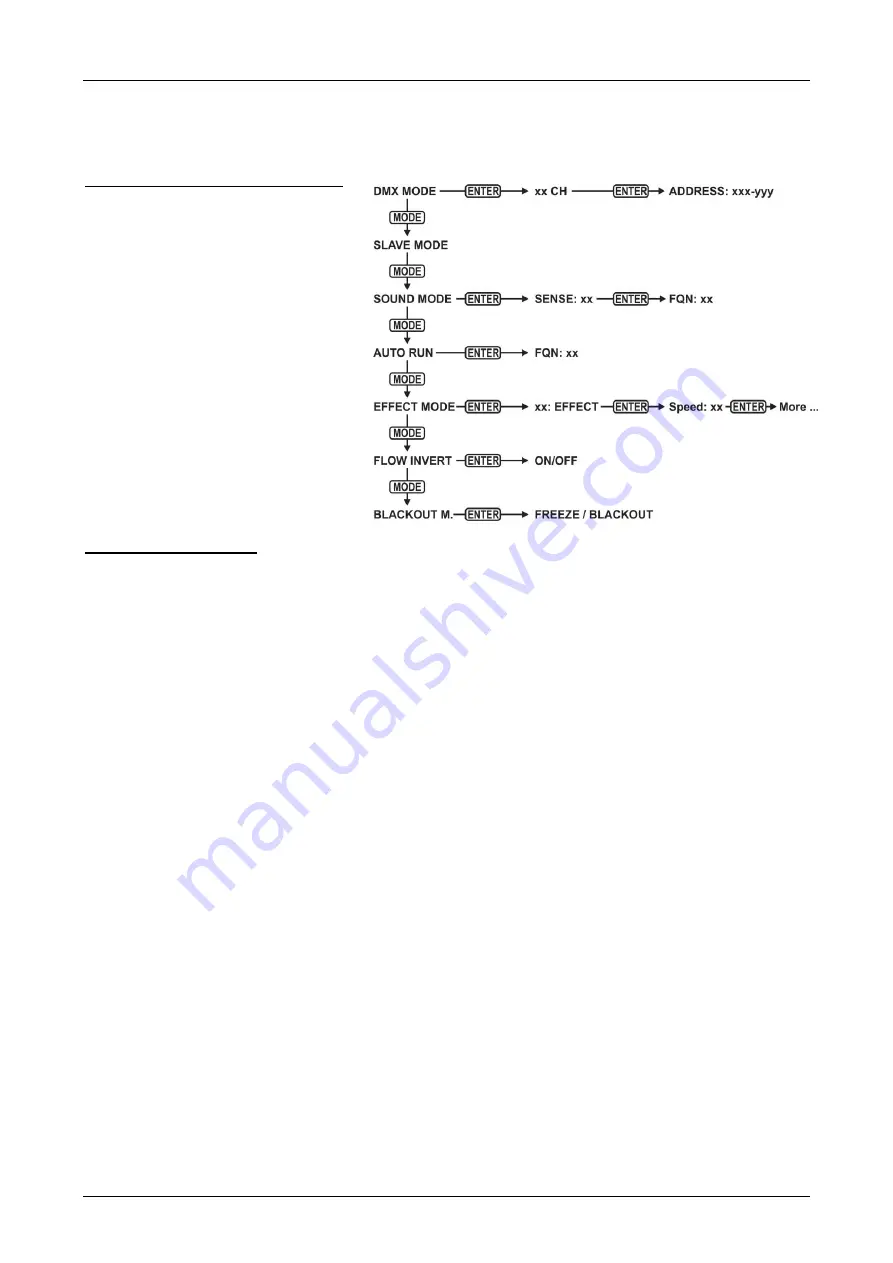 Briteq POWERMATRIX5x5-RGB Operation Manual Download Page 23