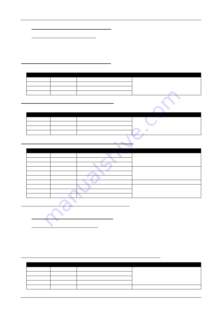 Briteq POWERMATRIX5x5-RGB Operation Manual Download Page 29