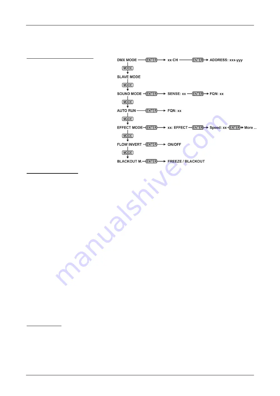 Briteq POWERMATRIX5x5-RGB Operation Manual Download Page 38