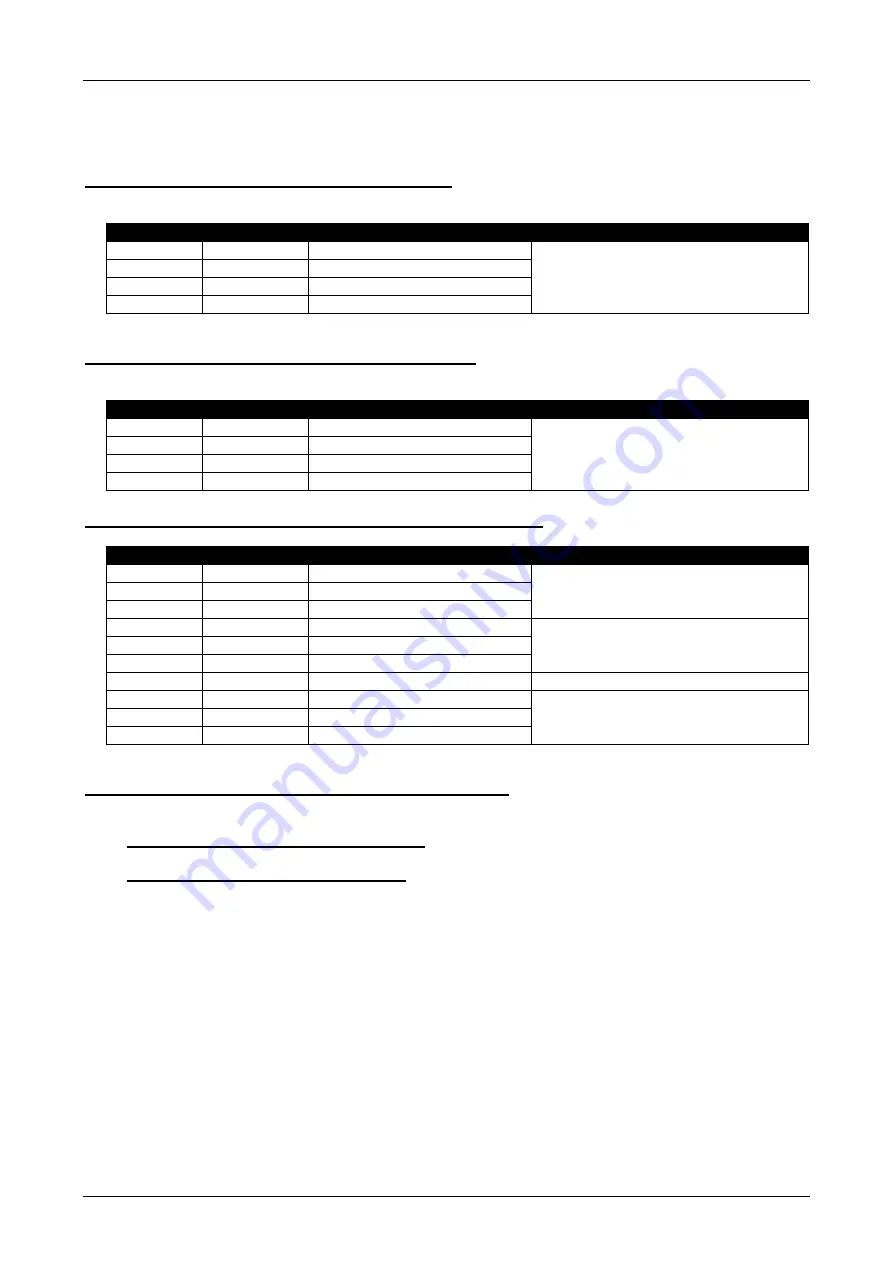 Briteq POWERMATRIX5x5-RGB Operation Manual Download Page 74