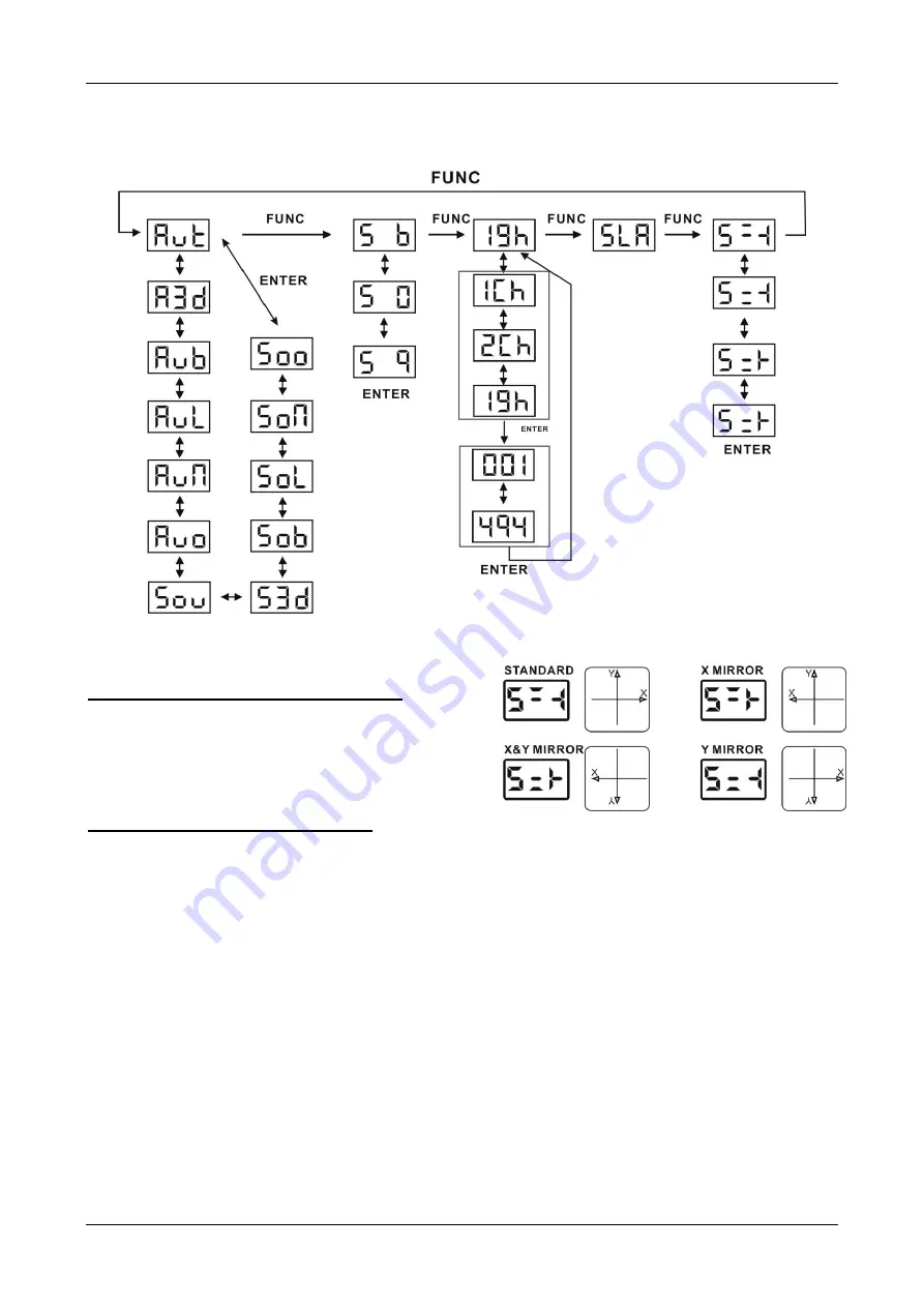 Briteq Spectra 3D Laser User Manual Download Page 48