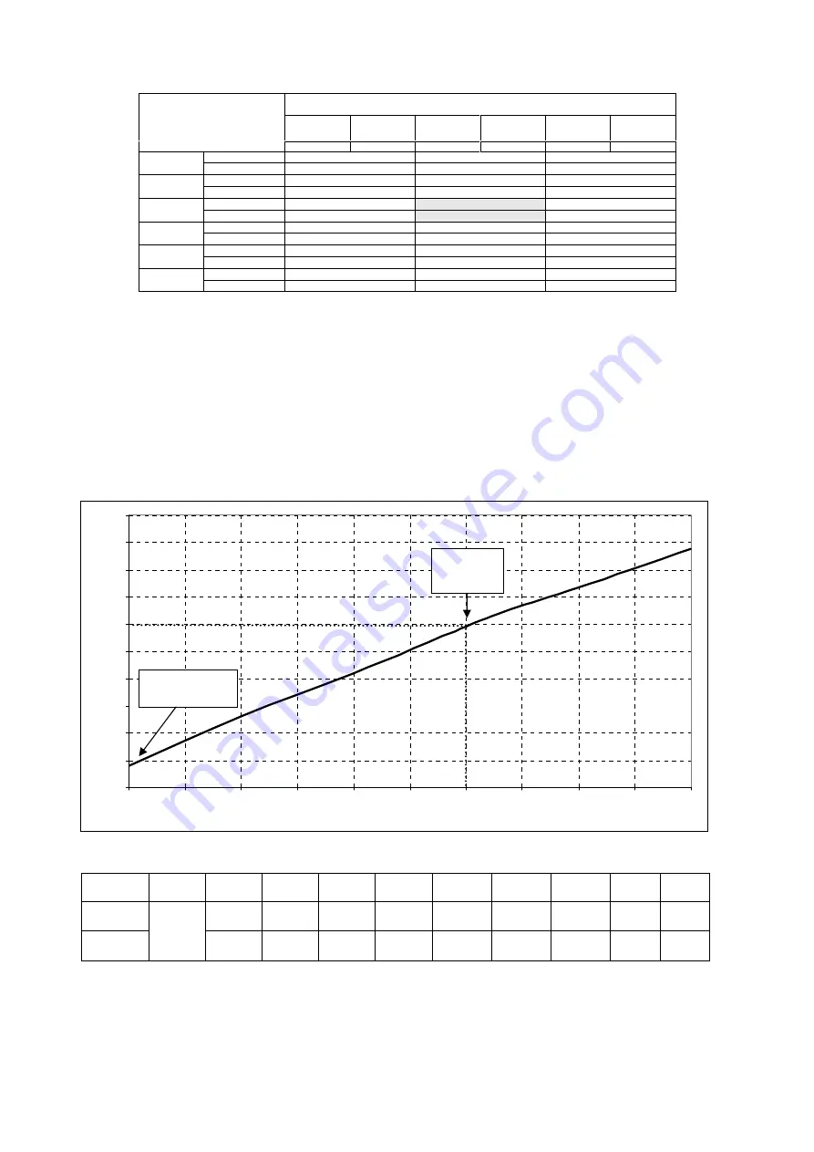 Brivis ICE DI-XU18Z Installation, Start-Up, Maintenance Instructions & User Operating Manual Download Page 22