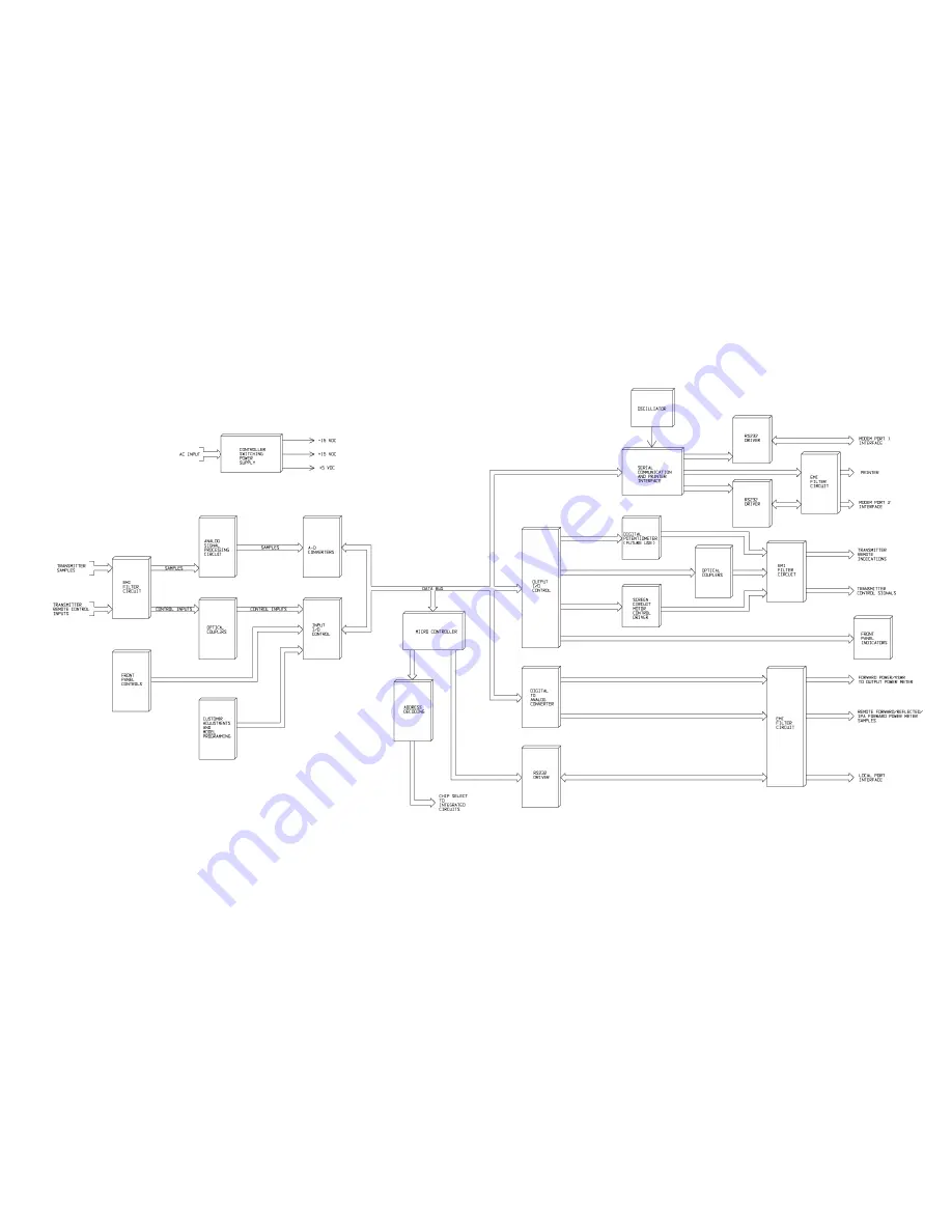 Broadcast Electronics FM-5T Скачать руководство пользователя страница 151