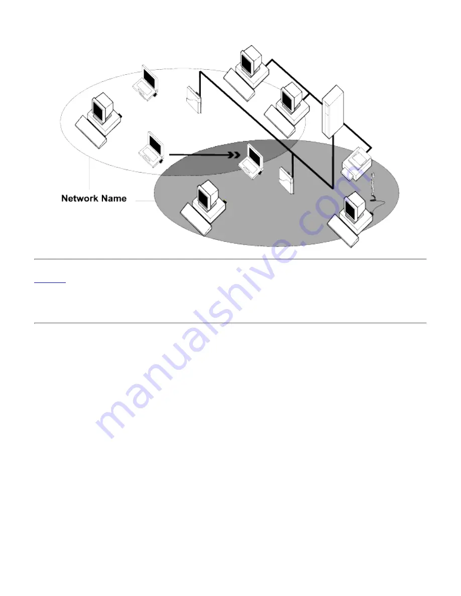 Broadcom BCM94360HMB User Manual Download Page 2