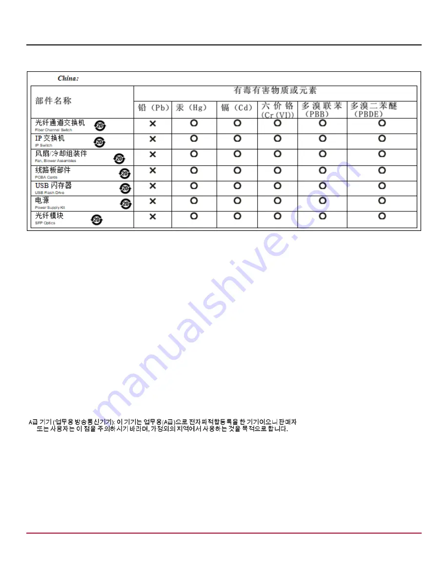 Broadcom G610 Скачать руководство пользователя страница 63