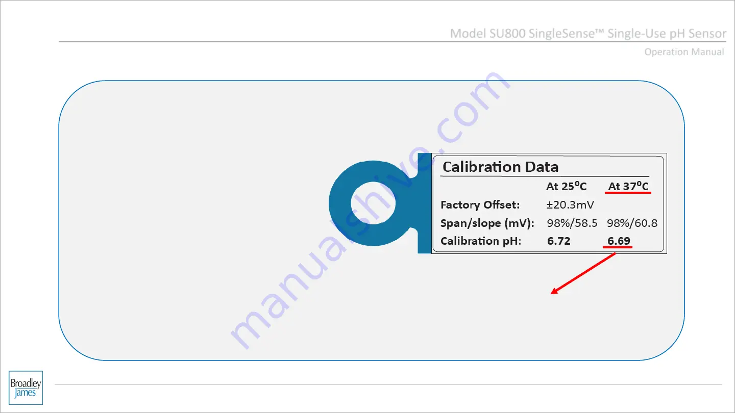 Broadley James SingleSense SU800 Operation Manual Download Page 25