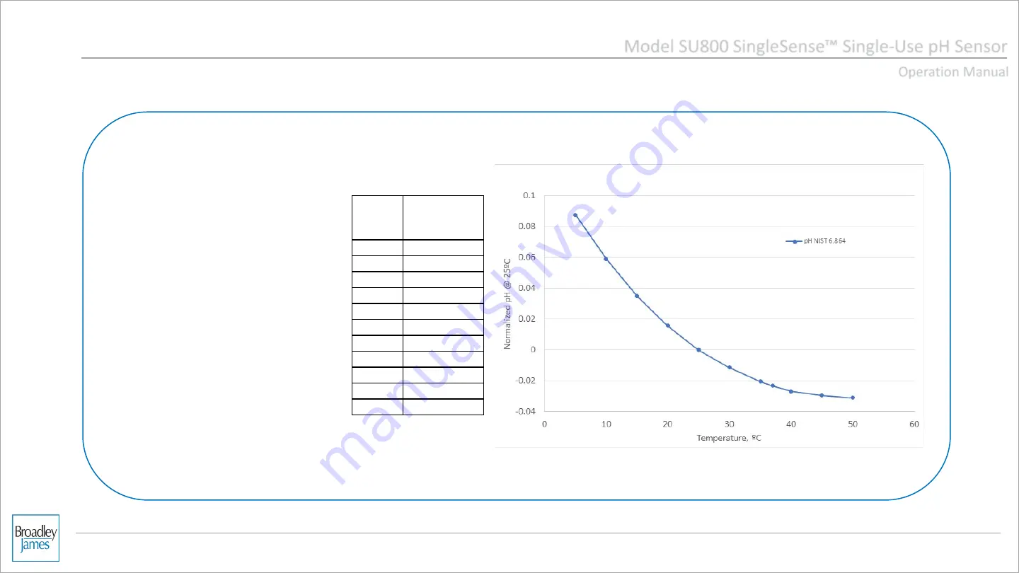 Broadley James SingleSense SU800 Скачать руководство пользователя страница 29