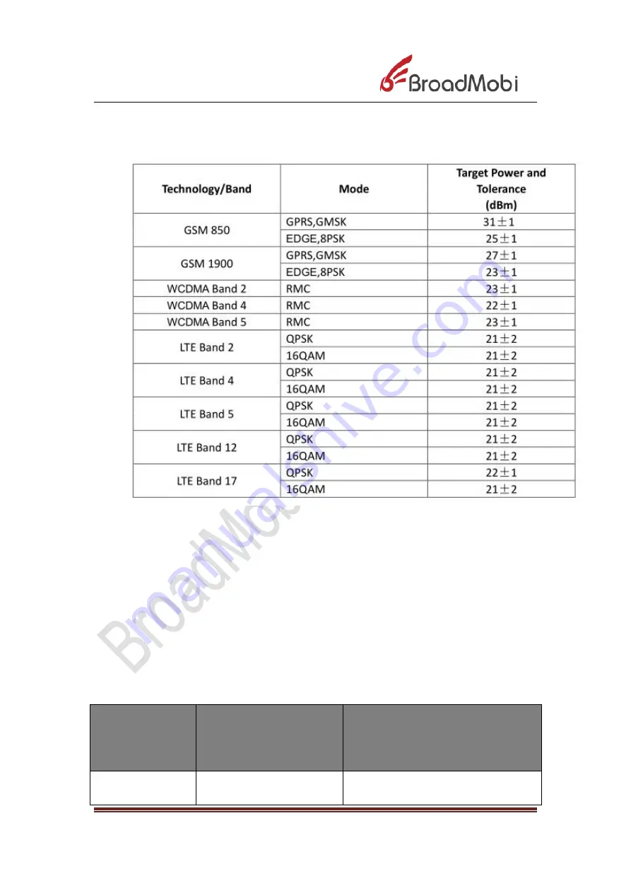 BroadMobi BM818 Скачать руководство пользователя страница 6