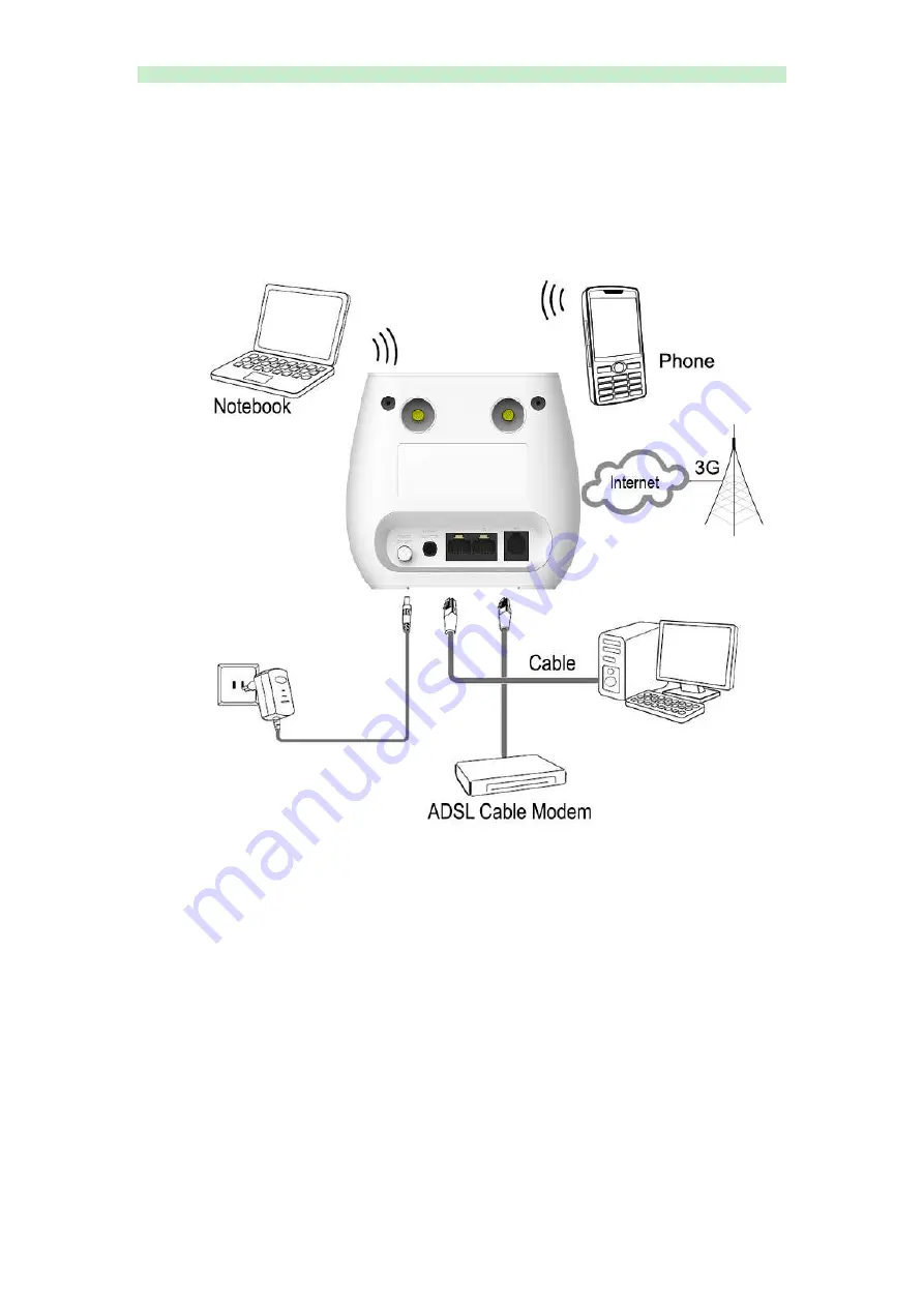 BroadMobi R520 User Manual Download Page 9