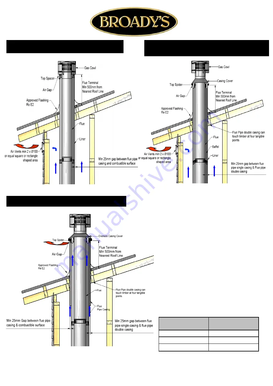 Broadys Fp 1100 Installation Instructions Manual Download Page 9