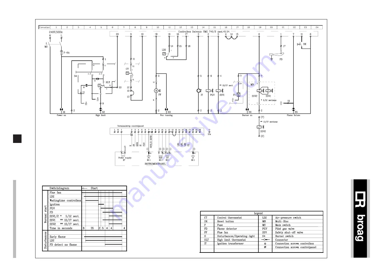 broag remeha Gas 3c ECO Скачать руководство пользователя страница 13