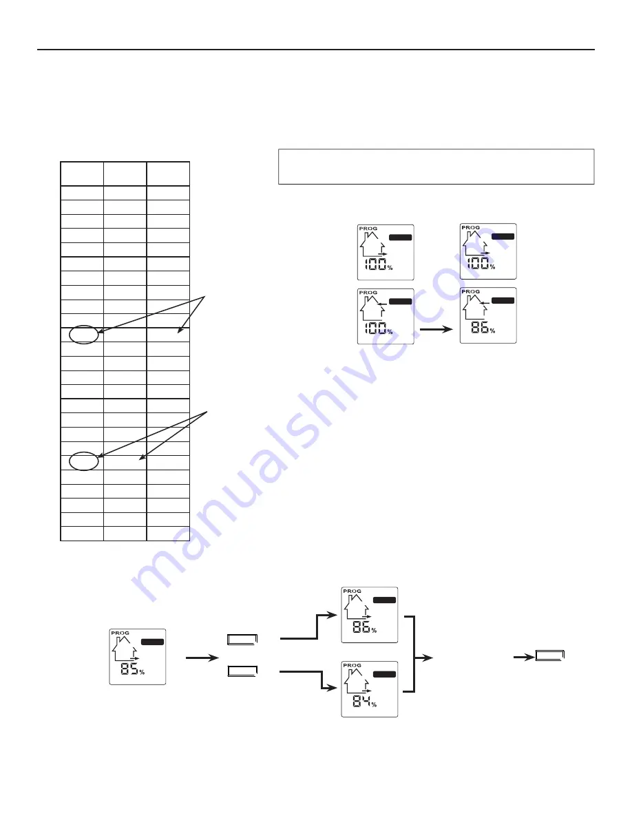 Broan ERV200 ECM Installation Manual Download Page 50