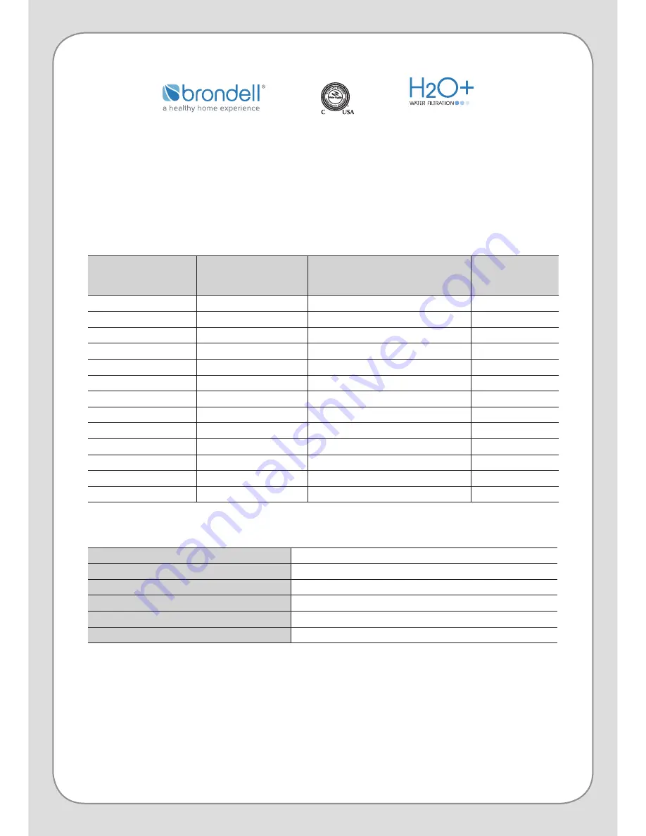 brondell RC100 Owner'S Manual Download Page 82