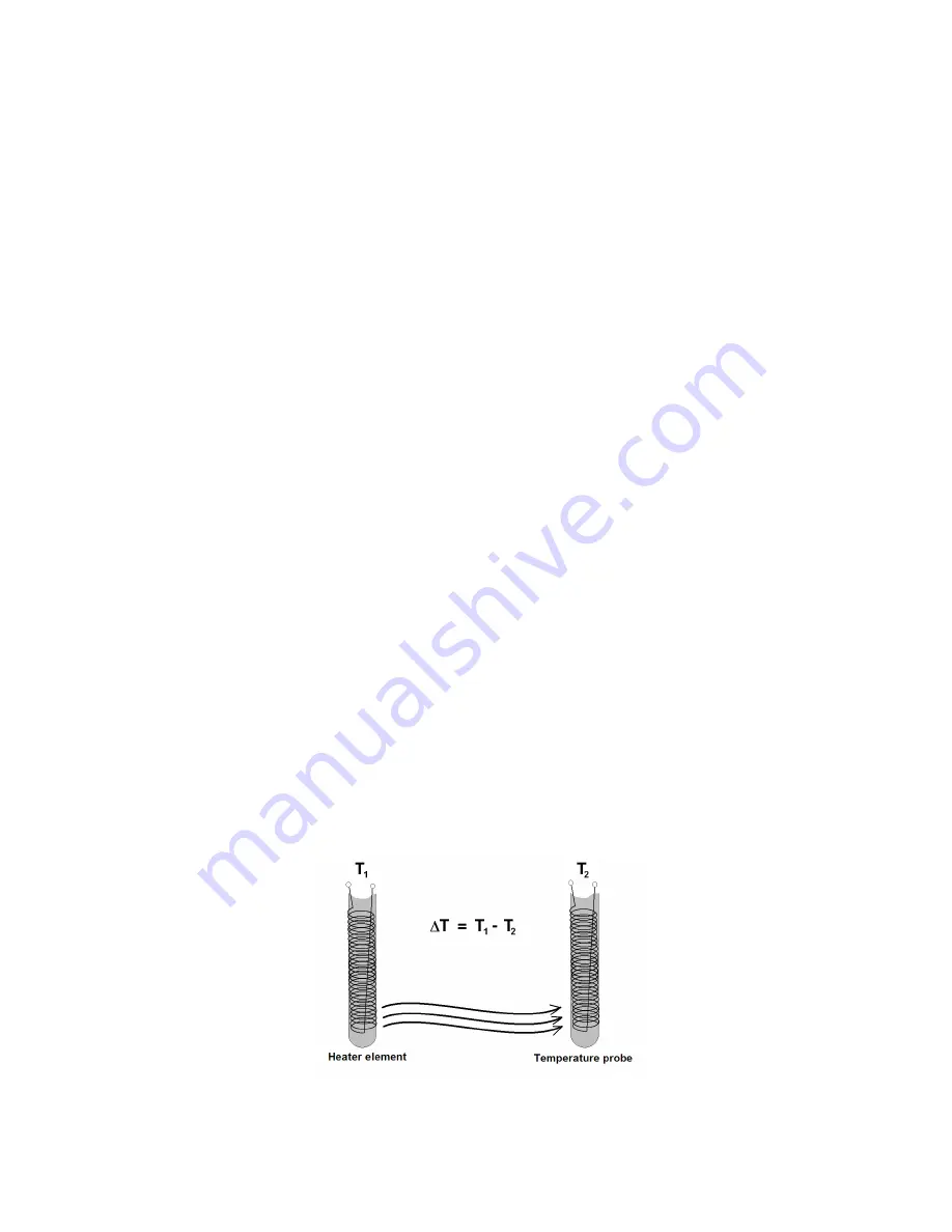 BRONKHORST MASS-STREAMT D-6300 Instruction Manual Download Page 15