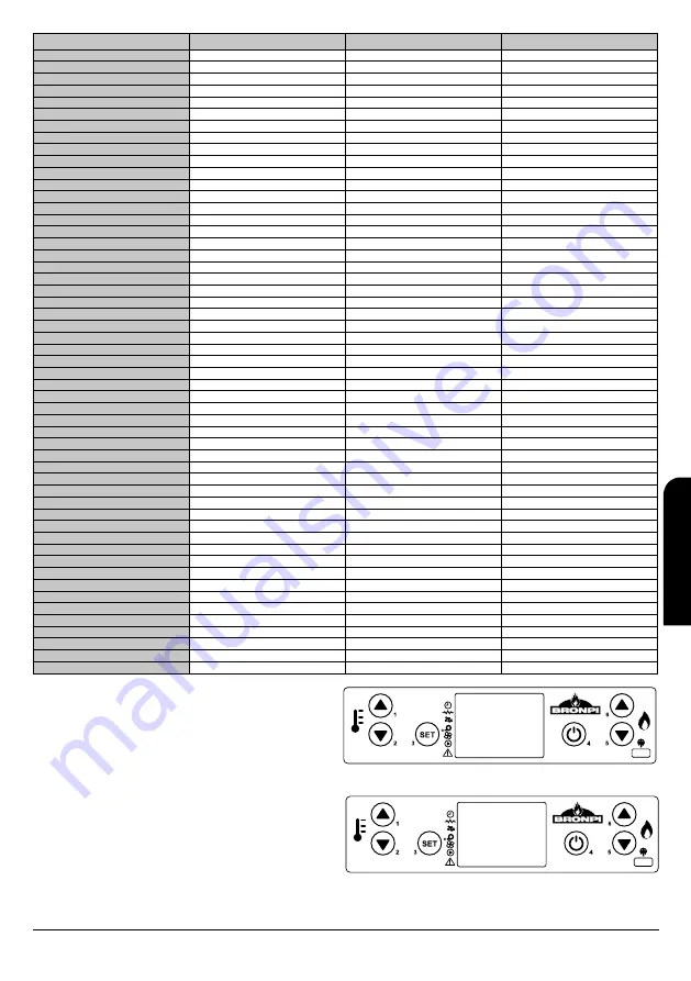 Bronpi Air Series Installation, Operating And Servicing Instructions Download Page 72