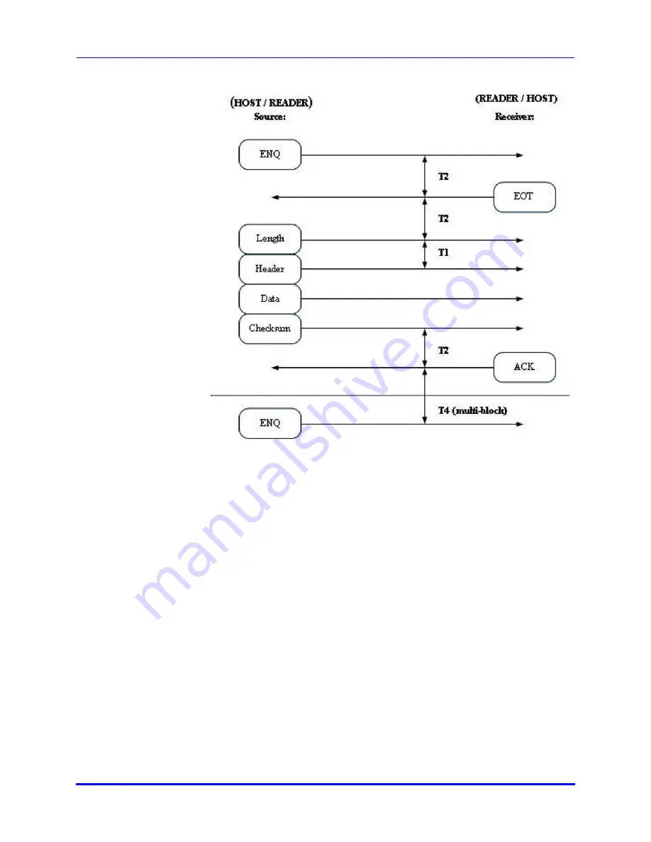 Brooks LF80C Product Manual Download Page 79