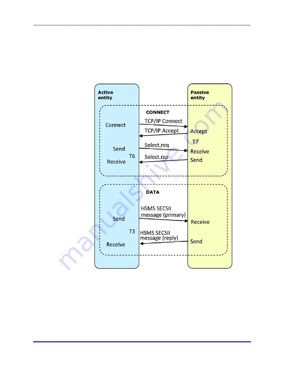 Brooks LF80C Product Manual Download Page 82